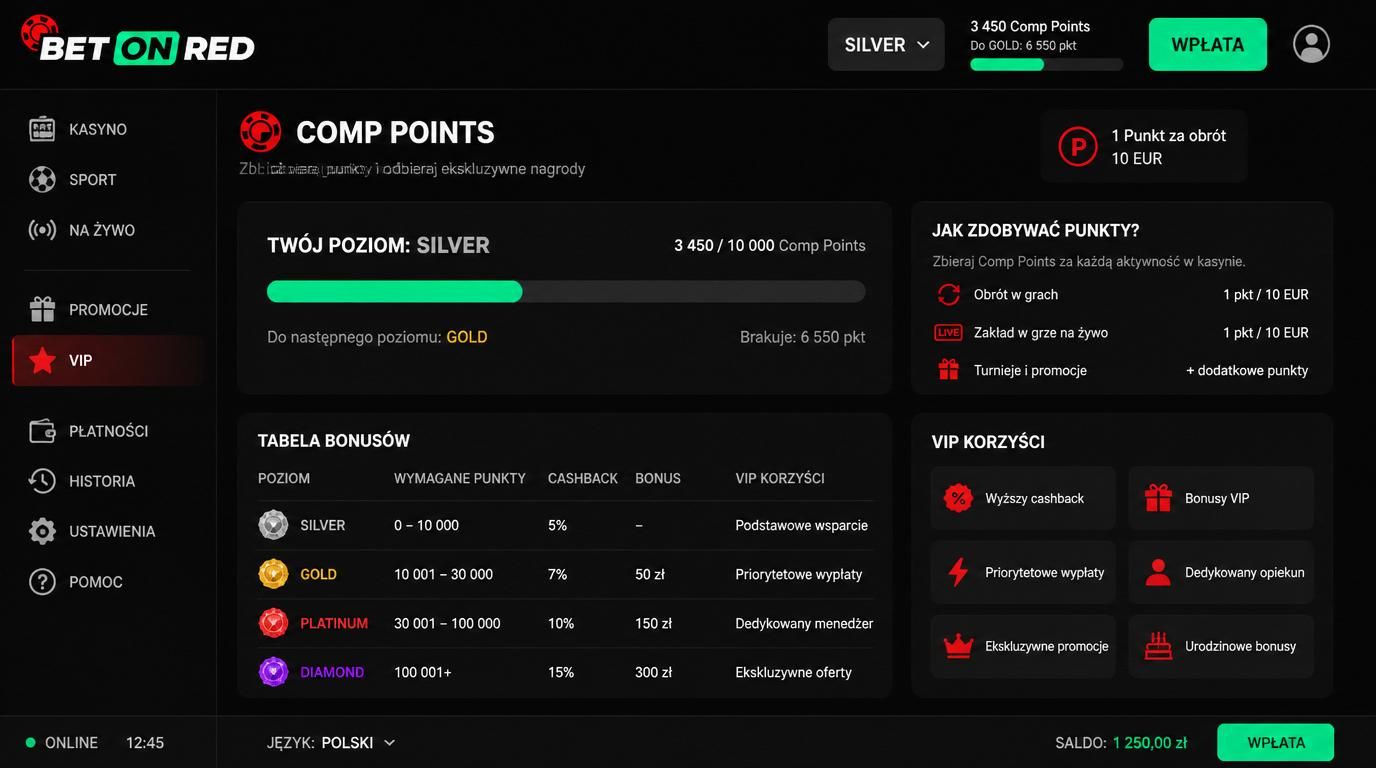 Comp Points i korzyści VIP – ile trzeba zakręcić, by awansować